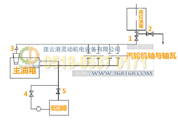 汽輪機主油箱制造，高位油箱廠家，低位油箱生產，事故油箱生產廠家